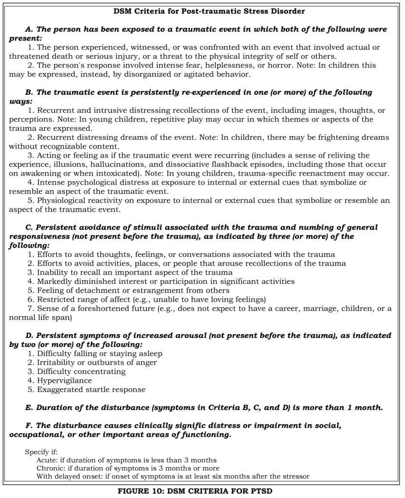 DSM criteria for PTSD