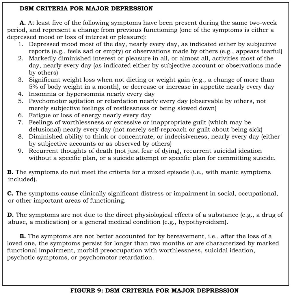 DSM criteria for depression.